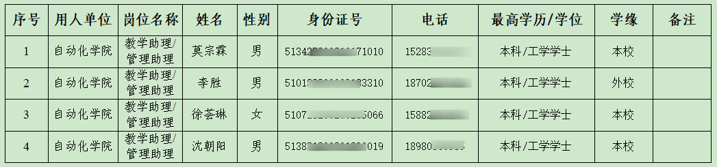 7324